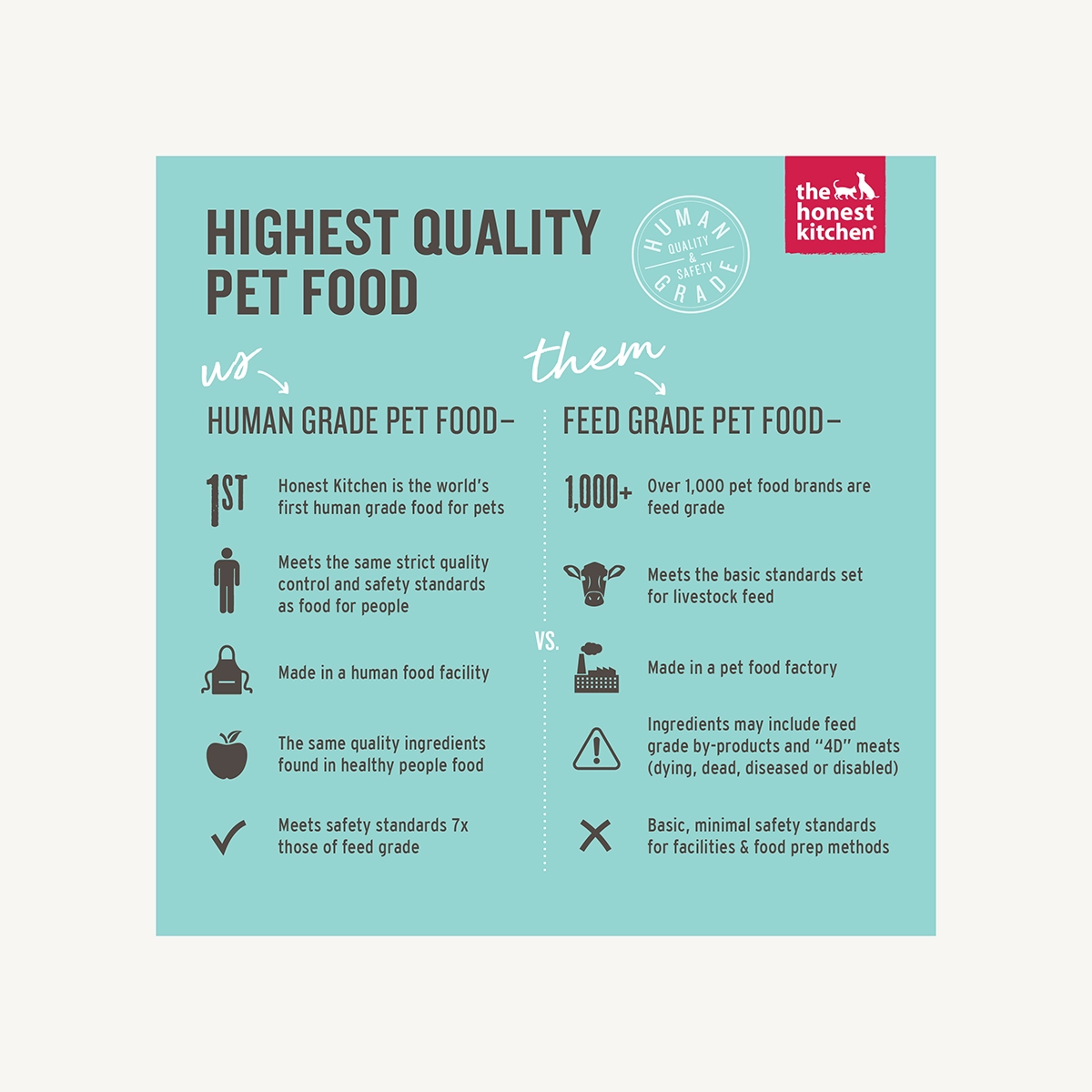 The Honest Kitchen Butcher Block Chicken & Super Greens Pate for Dogs